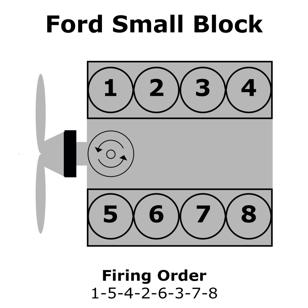 Ford In Firing Order