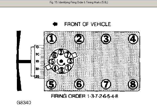 1993 F150 5.0 Firing Order