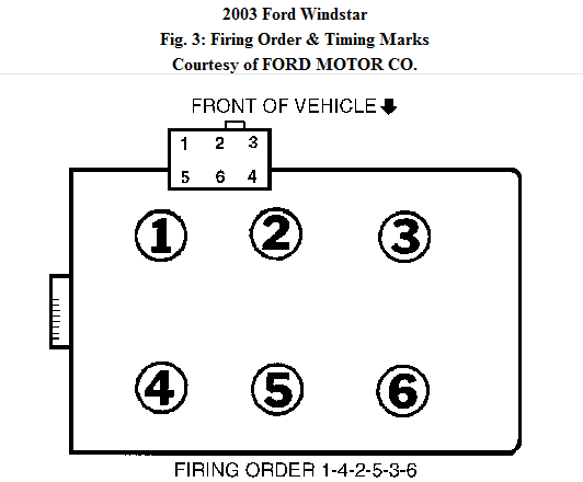 2001 Ford Windstar Firing Order