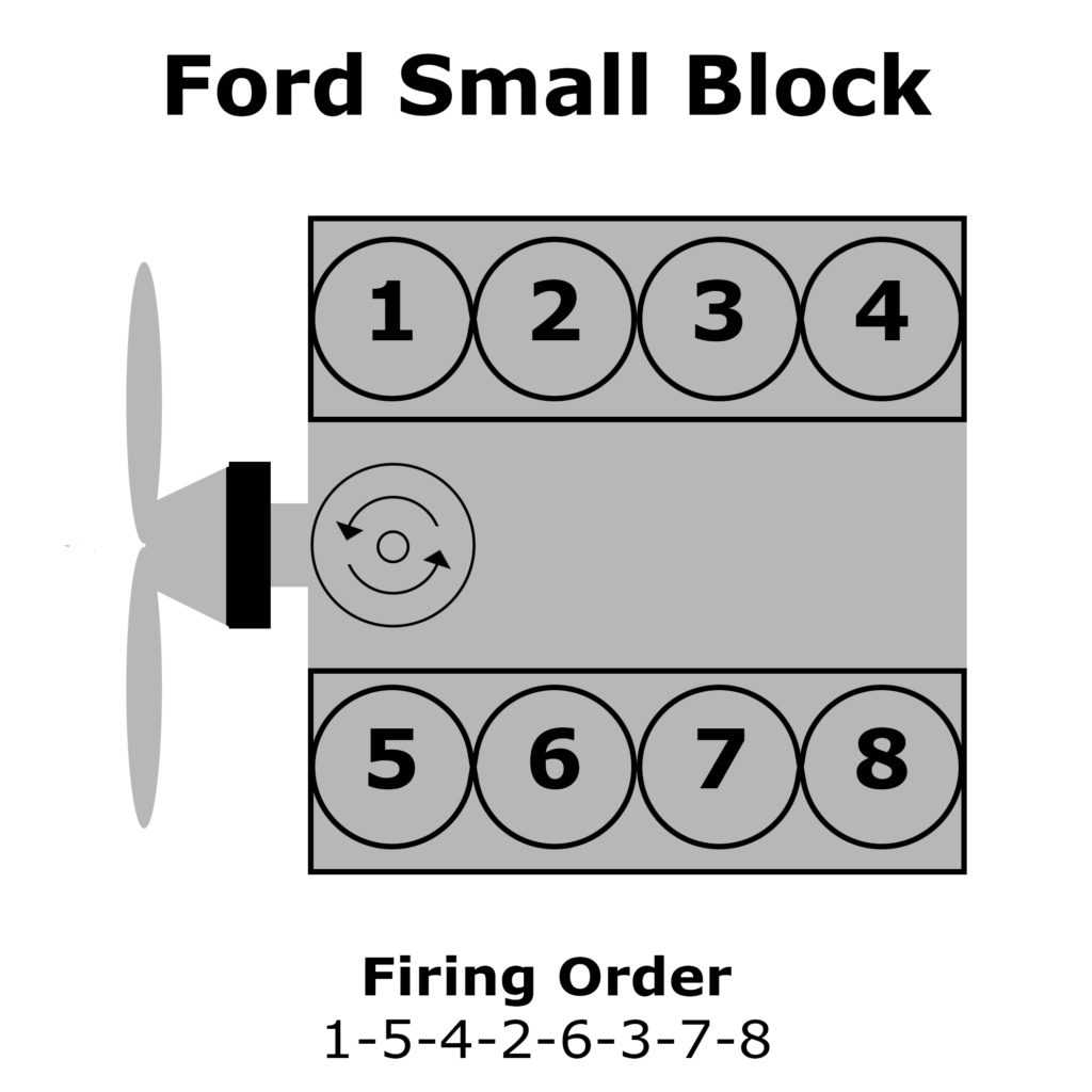 Ford 289 Hipo Firing Order