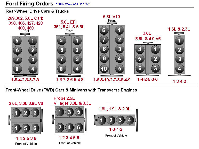 2015 Ford Explorer Firing Order