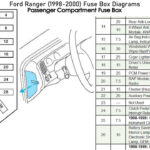 1998 Ford Ranger 2.5 Firing Order