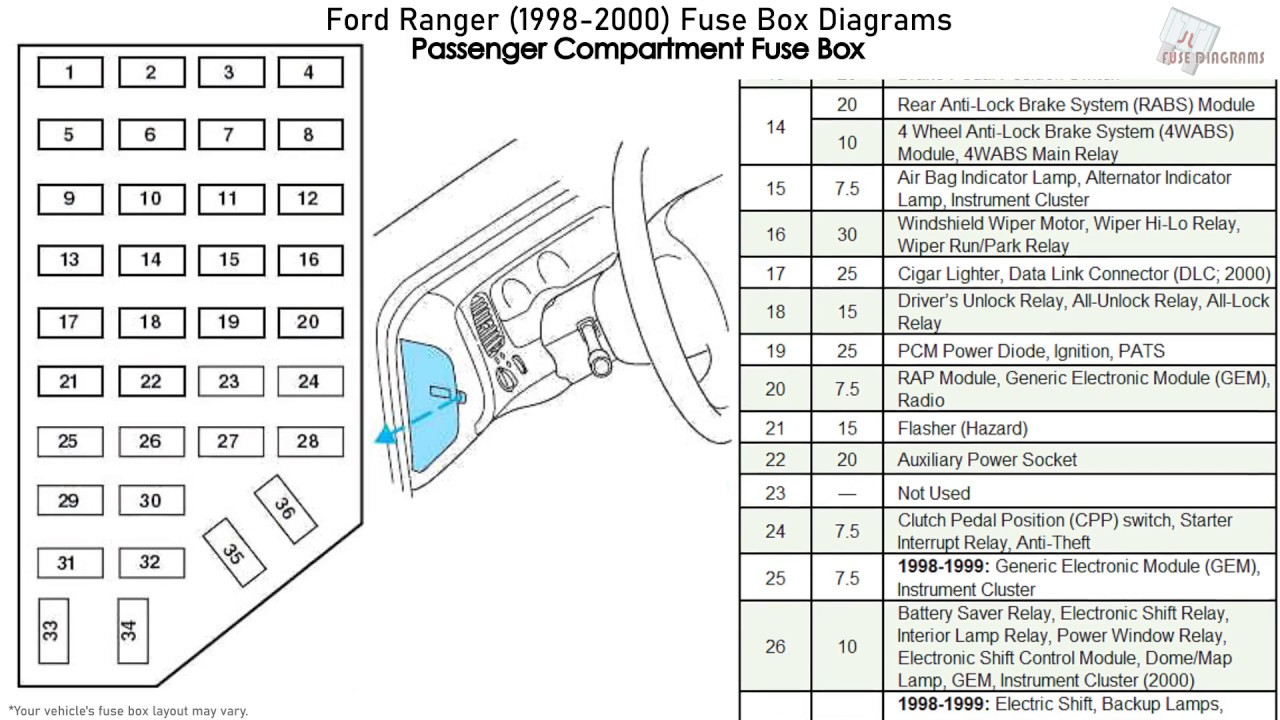 1998 Ford Ranger 2.5 Firing Order