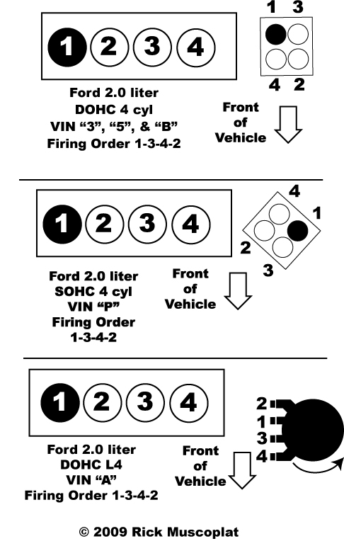 2003 Ford Focus Firing Order