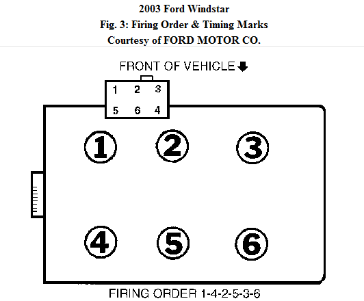2003 Ford Windstar 3.8 Firing Order
