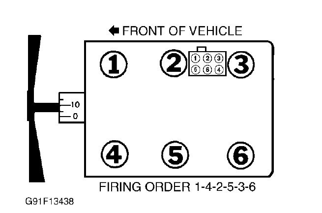Firing Order 94 Ford Ranger 4.0