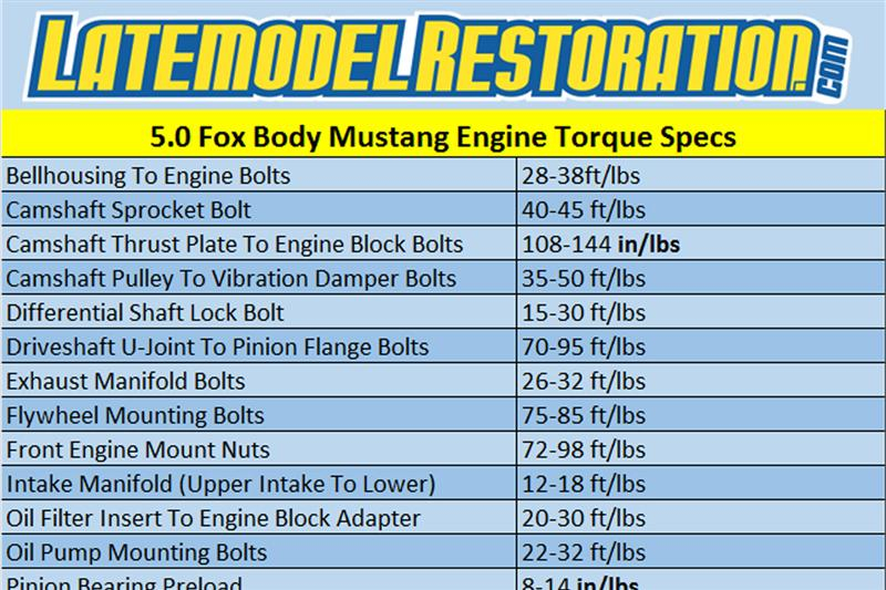 94 Mustang 5.0 Firing Order