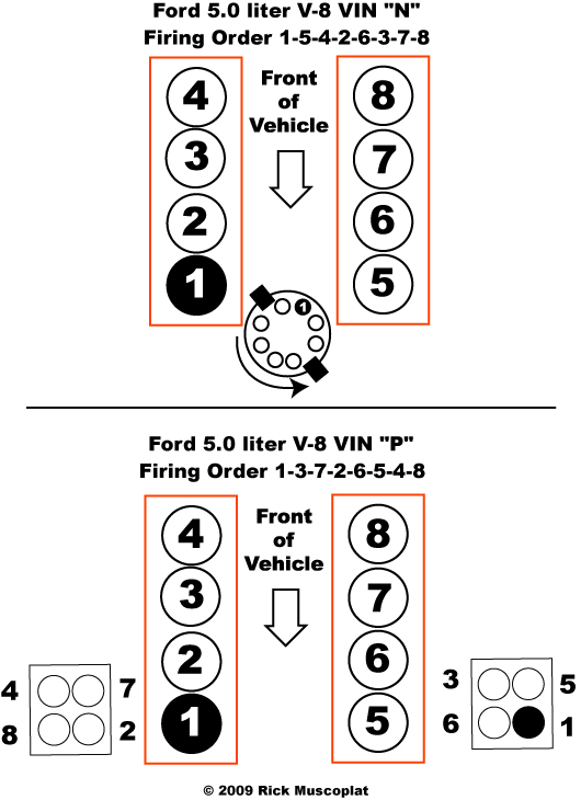 Firing Order 5.8 Ford 1996