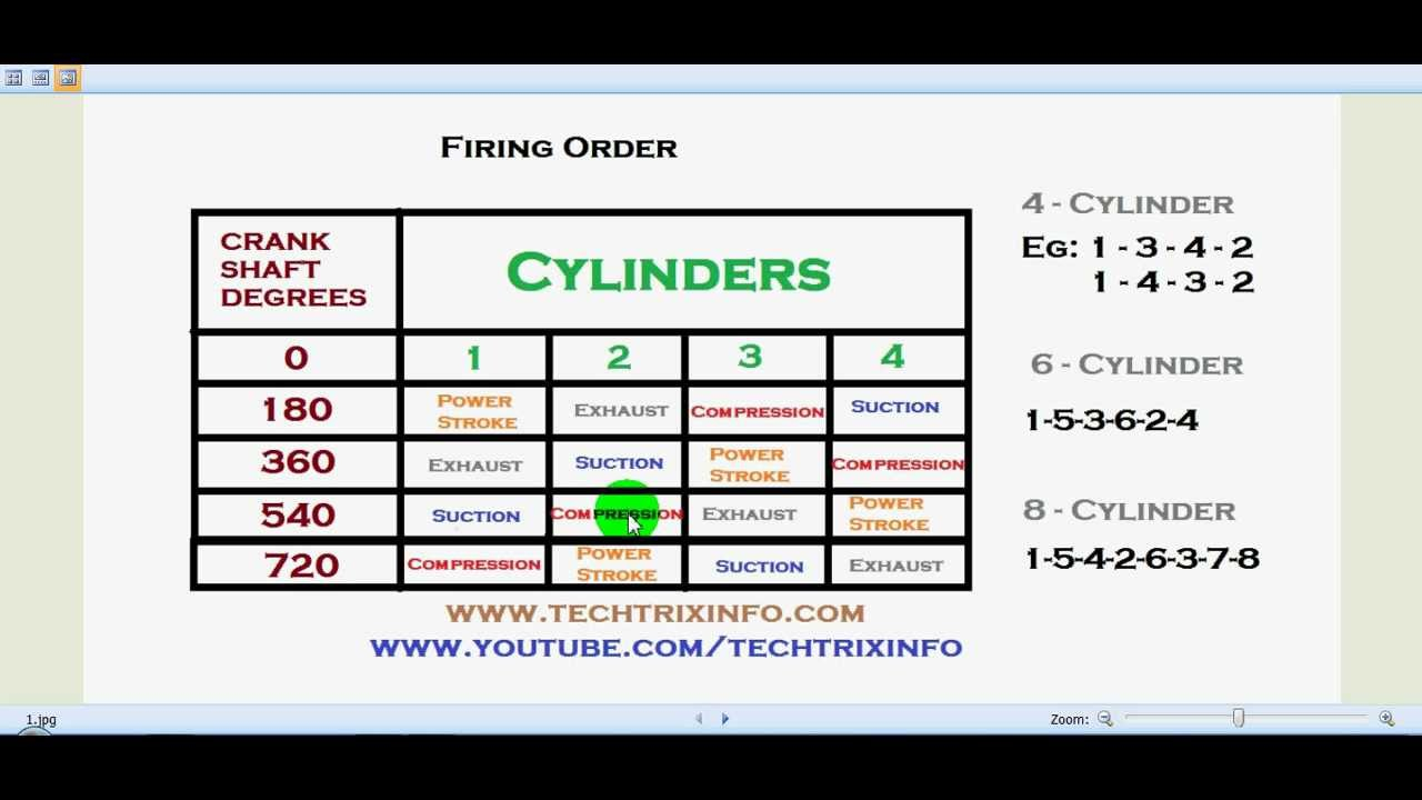 What Is The Firing Order Of 8 Cylinder Engine