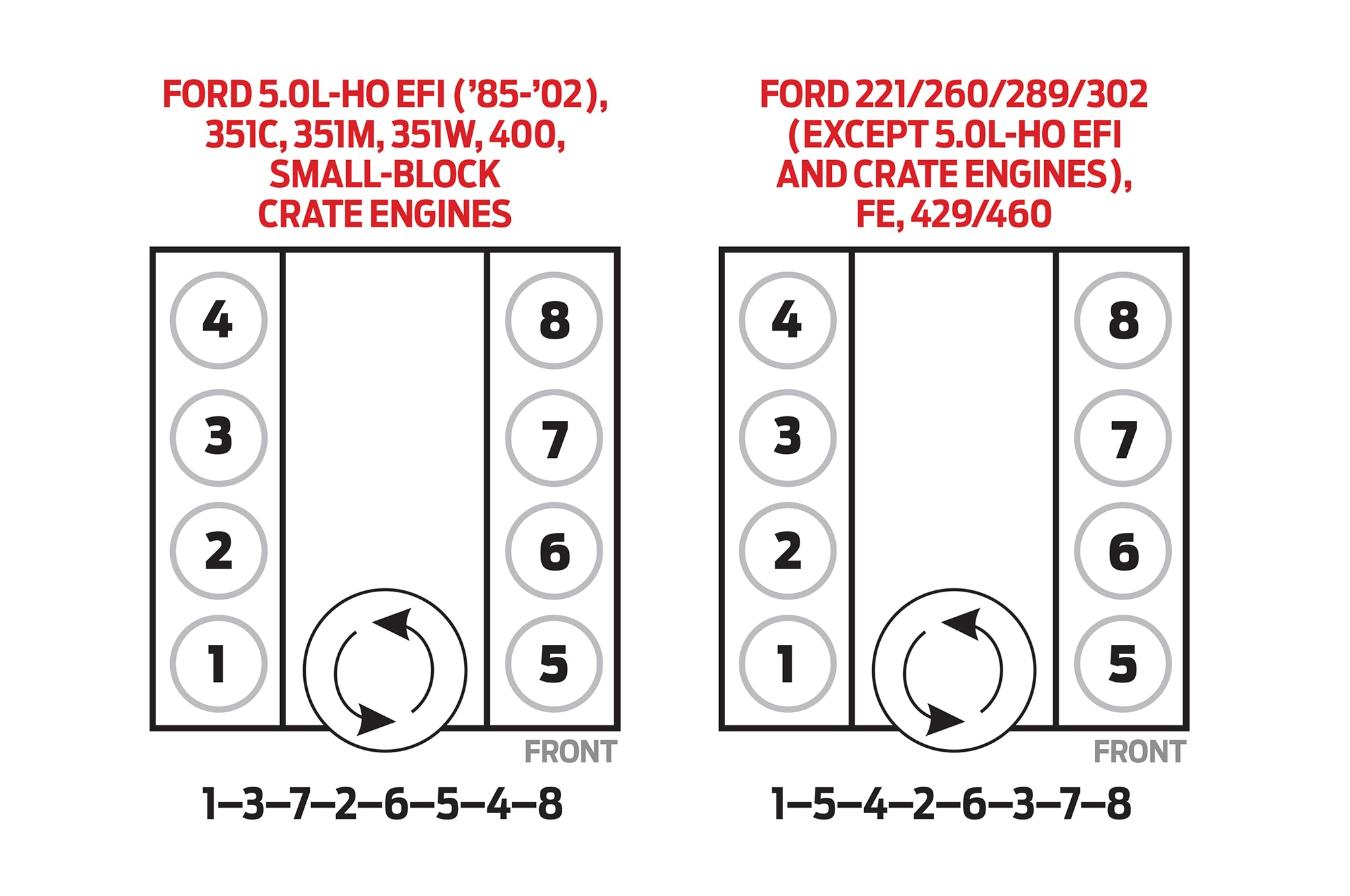 Firing Order For A Ford 390