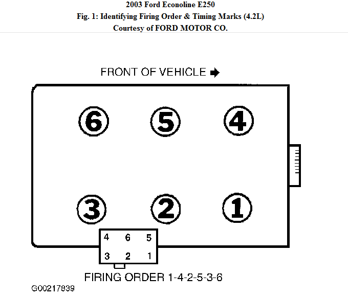 Ford 4.2 Coil Pack Firing Order