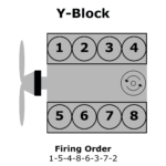 Y Block Ford Firing Order