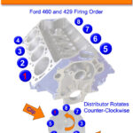 Firing Order In Ford 460