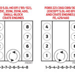 5.0 Ho Firing Order