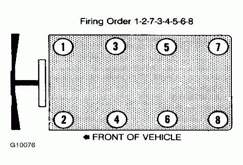 Ford 7.3 Diesel Firing Order
