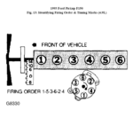 Ford Xr6 Firing Order