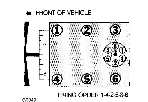 2002 Ford Ranger 3.0 Firing Order