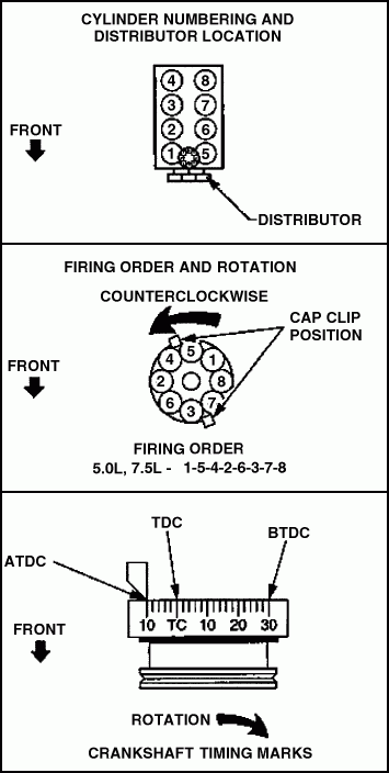 98 F150 4.2 Firing Order