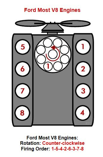 Ford Zx2 Firing Order