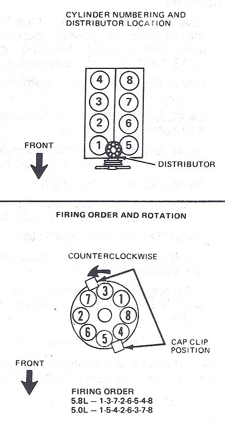 Ford 3.5 Firing Order